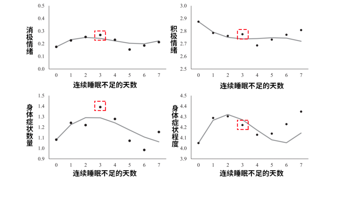 健康一體機(jī)