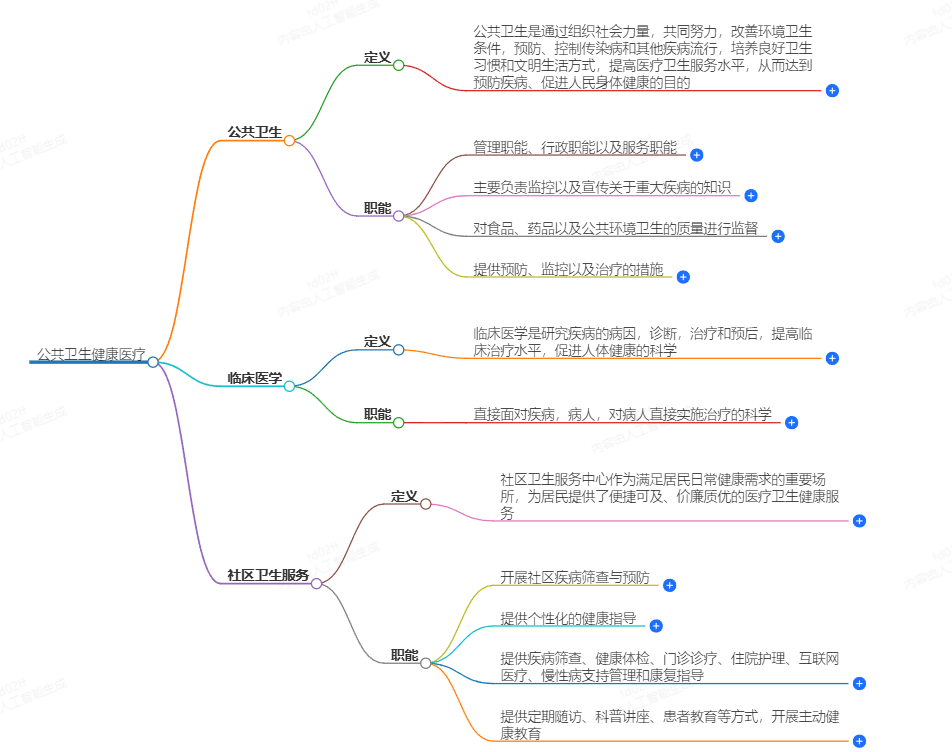 公共衛生健康醫療：守護大眾健康的堅實堡壘